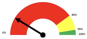 Seguimientos de planes de acción